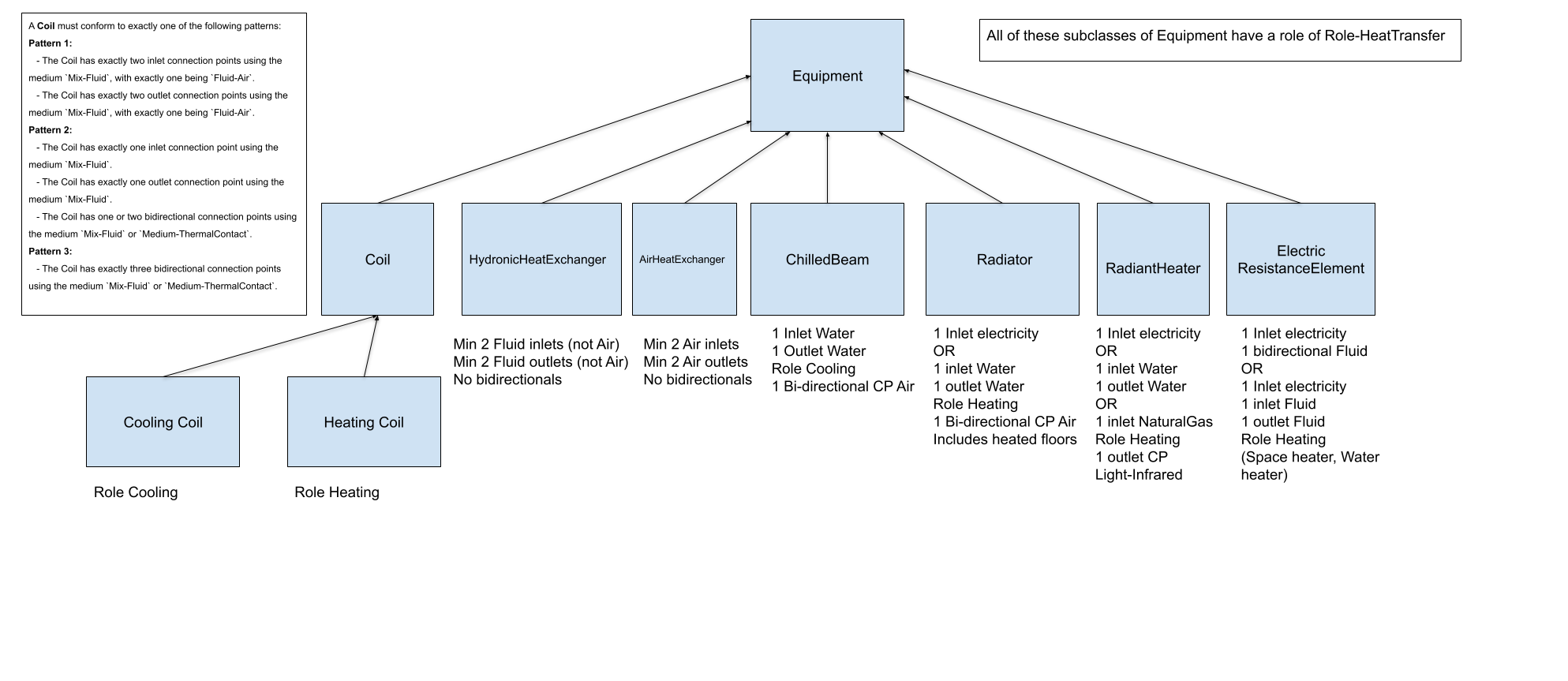 HeatExchangeConstraints