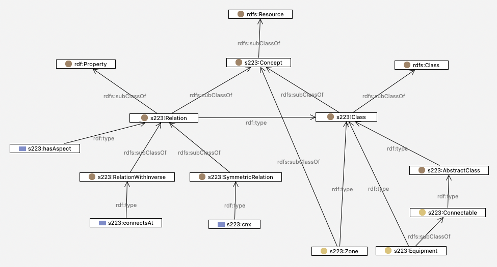 ../_images/explanation-top-level-metaclasses.png