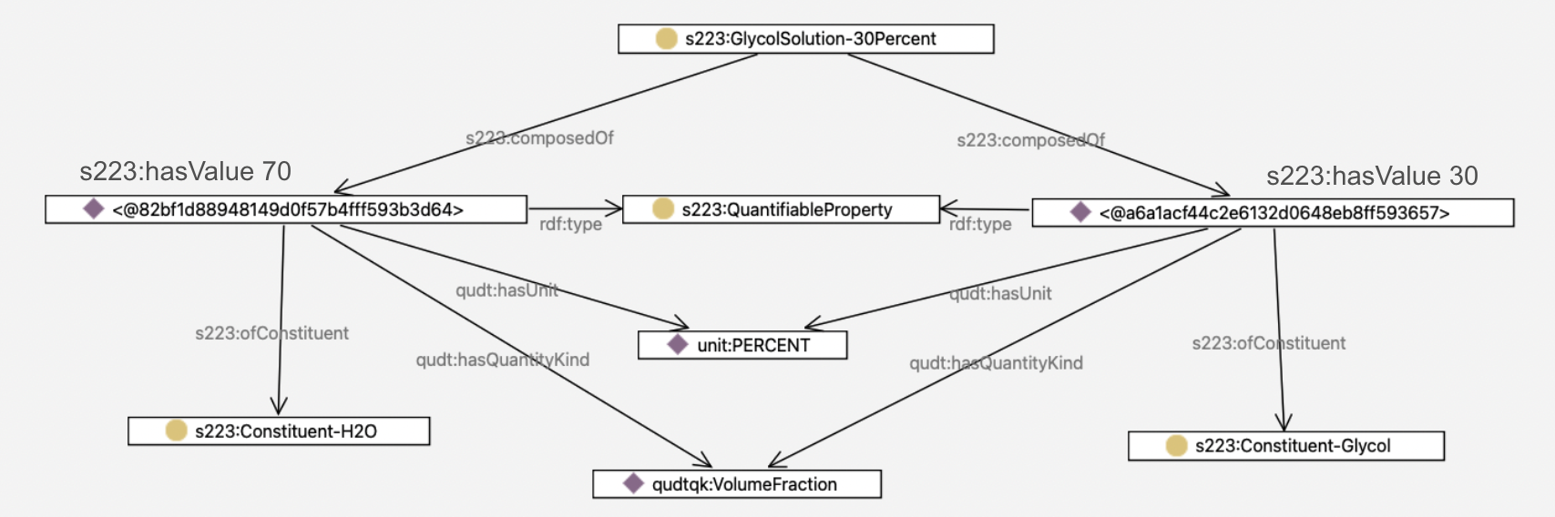 GlycolExample