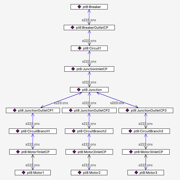 BranchWithJunction