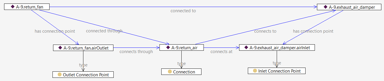 Connection2