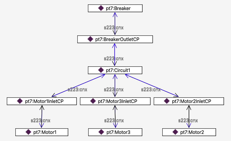 SimpleBranchedConnection